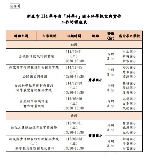 新北市114學年度『科學+』國小科學探究與實作工作坊圖片
