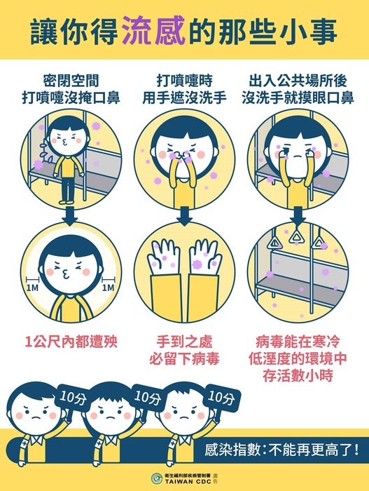 預防流感圖片