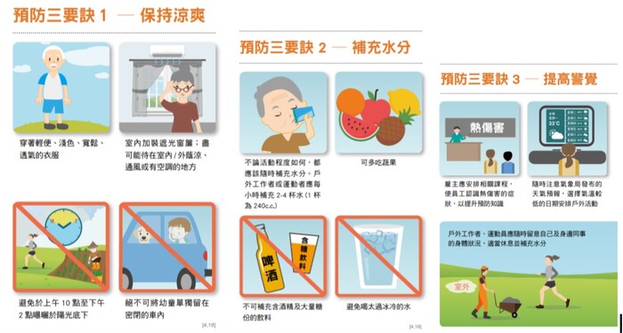 熱傷害圖片